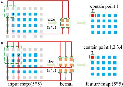 Multi-Year ENSO Forecasts Using Parallel Convolutional Neural Networks With Heterogeneous Architecture